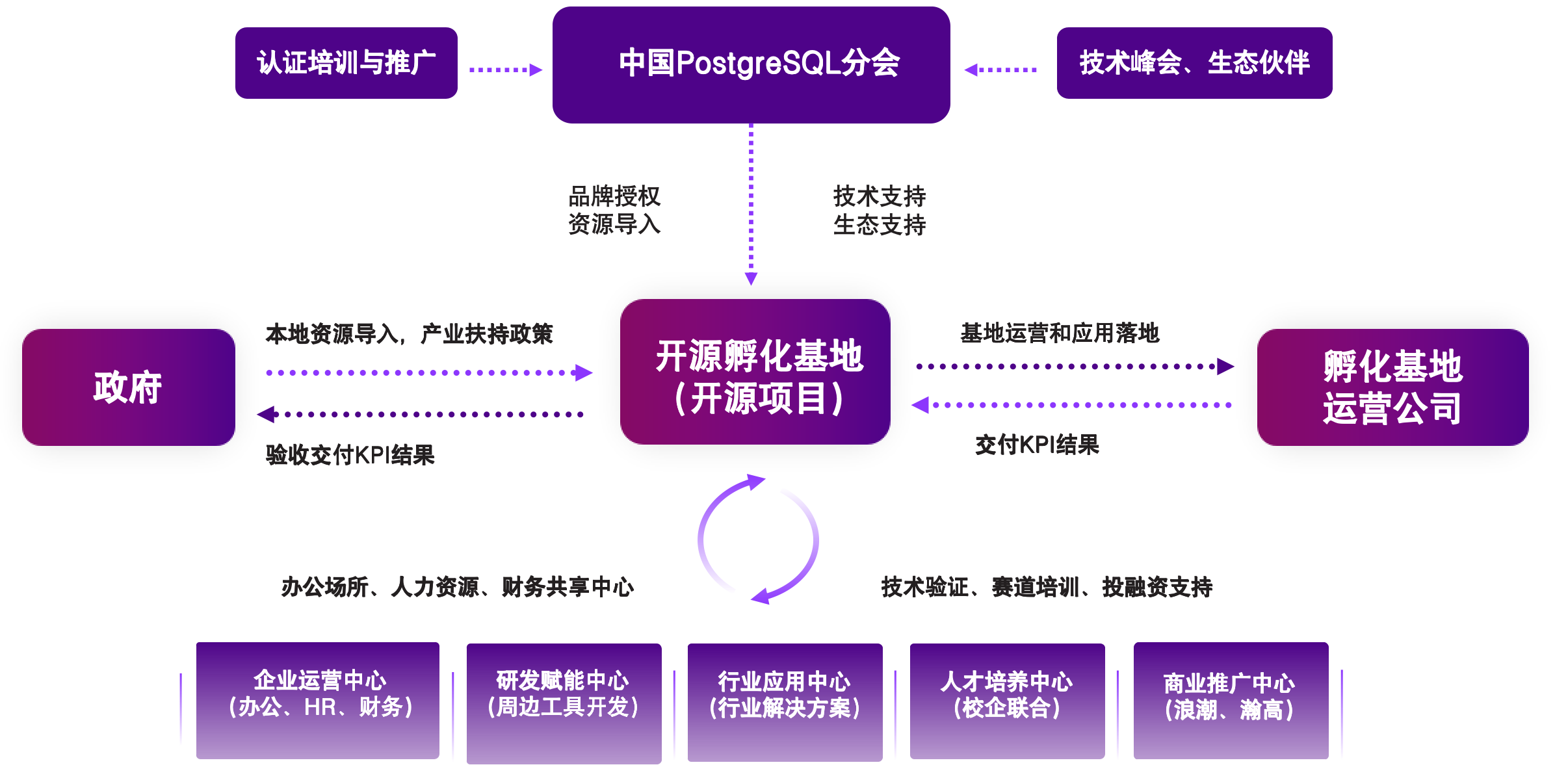 Open Source Empowerment System